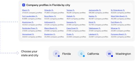 inc directory usa|Bizprofile – Comprehensive Directory of Registered Businesses .
